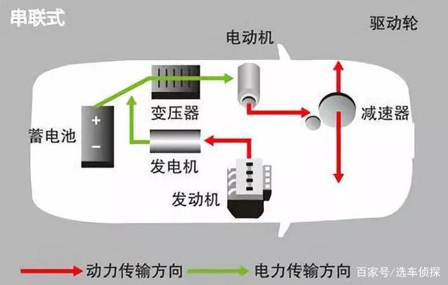 轻混车型减少的背后,技术升级与市场需求的博弈