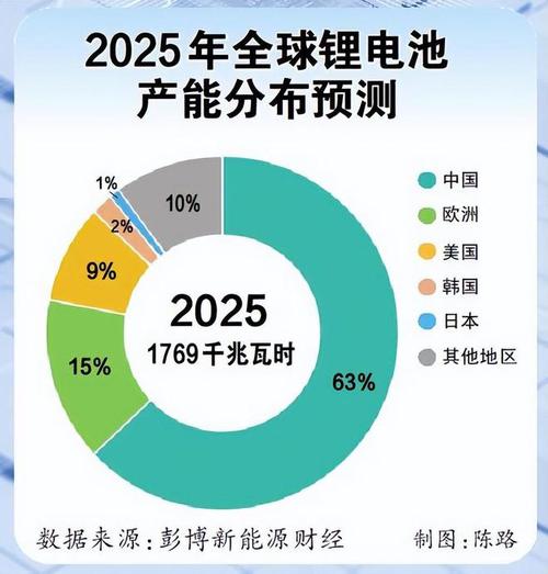 锂含量革命,新能源车电池的未来动力源泉
