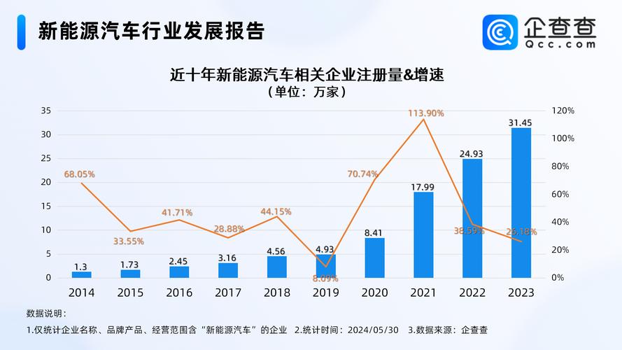 长沙新能源车市场,潜力巨大，但普及率仍待提高