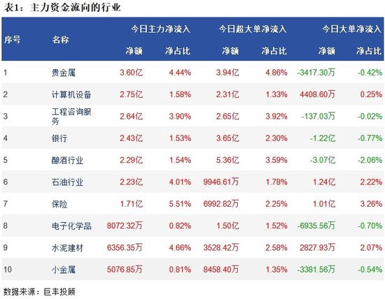 两市继续震荡 192亿主力资金外流！ 两市继续震荡 192亿主力资金外流！「两市继续震荡 192亿主力资金外流是真的吗」 天气预报