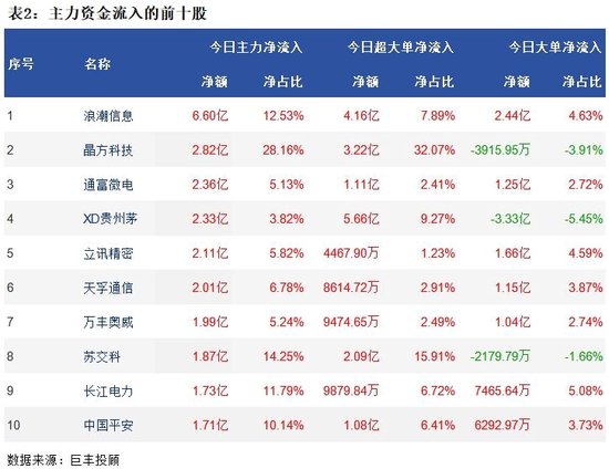 两市继续震荡 192亿主力资金外流！ 两市继续震荡 192亿主力资金外流！「两市继续震荡 192亿主力资金外流是真的吗」 天气预报
