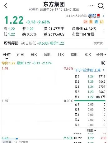 16亿元存款提取受限！上交所火速出手 16亿元存款提取受限！上交所火速出手 天气预报