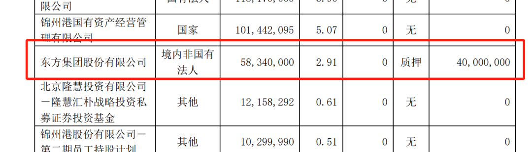 16亿元存款提取受限！上交所火速出手 16亿元存款提取受限！上交所火速出手 天气预报