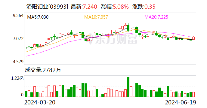洛阳钼业拟29亿元出售新疆洛钼65.1%股权 洛阳钼业拟29亿元出售新疆洛钼65.1%股权「洛阳钼业新疆公司」 维修服务