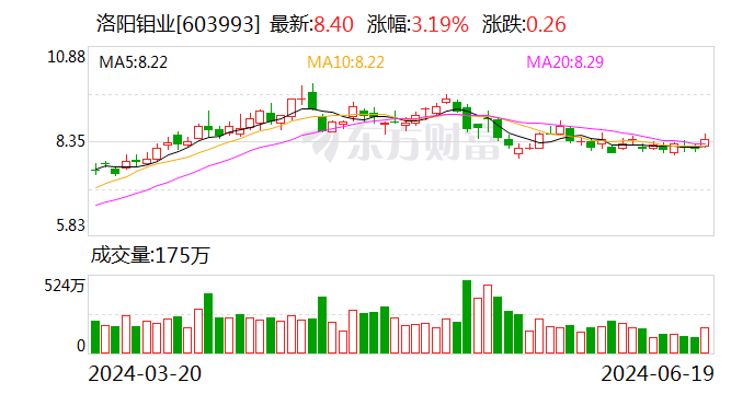 洛阳钼业以29亿元出售东戈壁钼矿股权 洛阳钼业以29亿元出售东戈壁钼矿股权「洛阳钼业以29亿元出售东戈壁钼矿股权」 家电资讯
