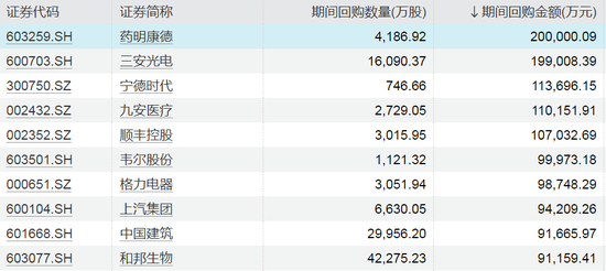 爆发！今夜，A股纪录刷新！ 爆发！今夜，A股纪录刷新！「爆发!今夜,a股纪录刷新了吗」 汽车服务