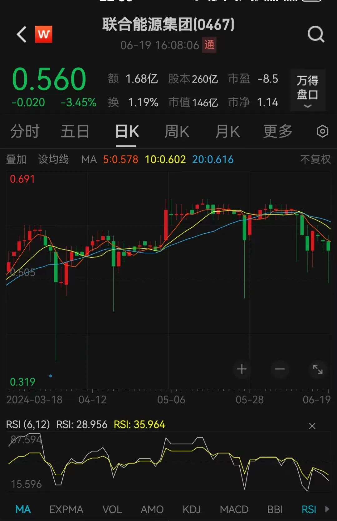 突发爆雷，东方集团一字跌停！“资本老炮”紧急出手 突发爆雷，东方集团一字跌停！“资本老炮”紧急出手「东方集团怎么停牌了」 家电资讯
