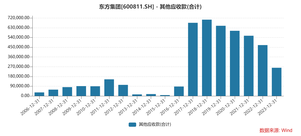 突发爆雷，东方集团一字跌停！“资本老炮”紧急出手 突发爆雷，东方集团一字跌停！“资本老炮”紧急出手「东方集团怎么停牌了」 家电资讯