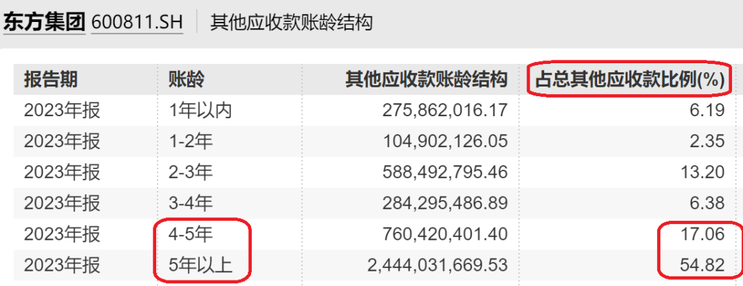 突发爆雷，东方集团一字跌停！“资本老炮”紧急出手 突发爆雷，东方集团一字跌停！“资本老炮”紧急出手「东方集团怎么停牌了」 家电资讯