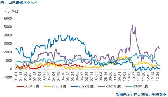 【烧碱】六月持续下跌，下方空间几何？ 【烧碱】六月持续下跌，下方空间几何？「烧碱近期价格走势分析」 天气预报