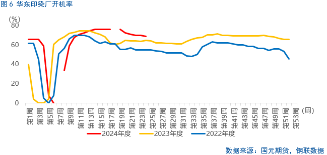 【烧碱】六月持续下跌，下方空间几何？ 【烧碱】六月持续下跌，下方空间几何？「烧碱近期价格走势分析」 天气预报