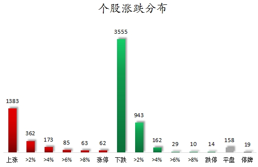  主力资金加仓食品饮料、建筑装饰等行业 北向资金连续8日净卖出「北向资金加仓股」 汽车服务