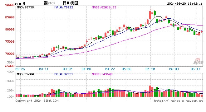 光大期货有色金属类日报6.20「光大期货期货」 天气预报