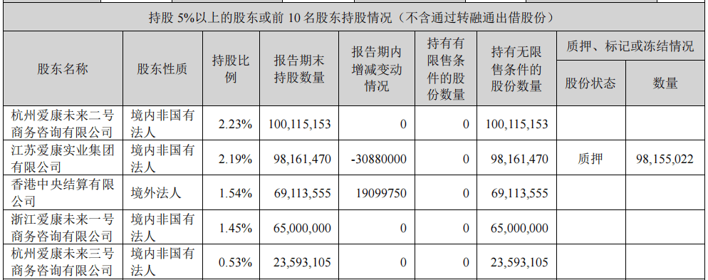  实探停产风暴里的ST爱康，资本大戏终场一地鸡毛「爱康科技被st」 维修服务