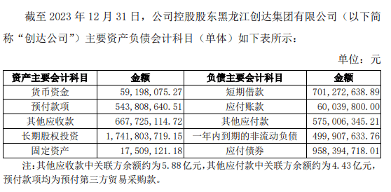 珍宝岛回复监管工作函：控股股东账上货币资金5920万元 没有流动性风险 汽车服务