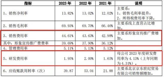 破上市以来纪录！狂砸40亿营销后，珀莱雅大手笔分红 破上市以来纪录！狂砸40亿营销后，珀莱雅大手笔分红「珀莱雅2020年业绩」 维修服务