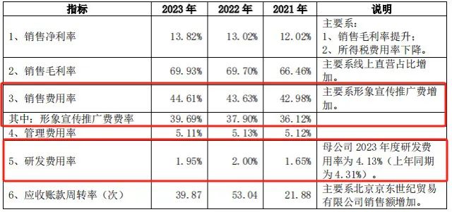 破上市以来纪录！狂砸40亿营销后 珀莱雅大手笔分红 破上市以来纪录！狂砸40亿营销后 珀莱雅大手笔分红「珀莱雅2020年业绩」 生活资讯