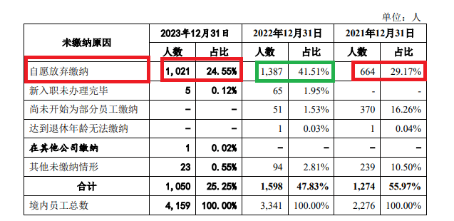 天有为IPO募资30亿元超总资产：大客户依赖非行业惯例 对重要问询内容避而不答“睁眼说瞎话” 天有为IPO募资30亿元超总资产：大客户依赖非行业惯例 对重要问询内容避而不答“睁眼说瞎话” 汽车服务