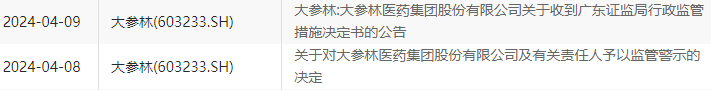 大参林隐瞒实控人行贿，两中介机构被警示 大参林隐瞒实控人行贿，两中介机构被警示「大参林董事长是哪里人?」 汽车服务