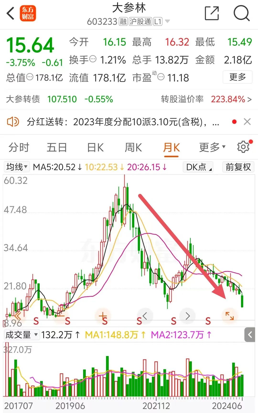 大参林隐瞒实控人行贿，两中介机构被警示 大参林隐瞒实控人行贿，两中介机构被警示「大参林董事长是哪里人?」 汽车服务