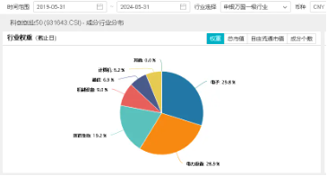 超20亿主力资金加仓半导体！ 超20亿主力资金加仓半导体！"科八条"引爆科创板，人工智能政策频出！双创龙头ETF(588330)盘中逆市摸高0.84% 生活资讯