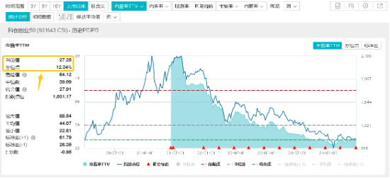 超20亿主力资金加仓半导体！ 超20亿主力资金加仓半导体！"科八条"引爆科创板，人工智能政策频出！双创龙头ETF(588330)盘中逆市摸高0.84% 生活资讯