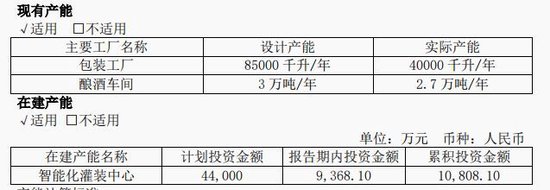 今世缘产能缺口与基酒采购之谜 今世缘产能缺口与基酒采购之谜「今世缘 基酒」 汽车服务