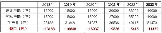今世缘产能缺口与基酒采购之谜 今世缘产能缺口与基酒采购之谜「今世缘 基酒」 汽车服务