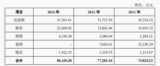 今世缘产能缺口与基酒采购之谜 今世缘产能缺口与基酒采购之谜「今世缘 基酒」 汽车服务