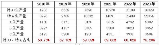 今世缘产能缺口与基酒采购之谜 今世缘产能缺口与基酒采购之谜「今世缘 基酒」 汽车服务
