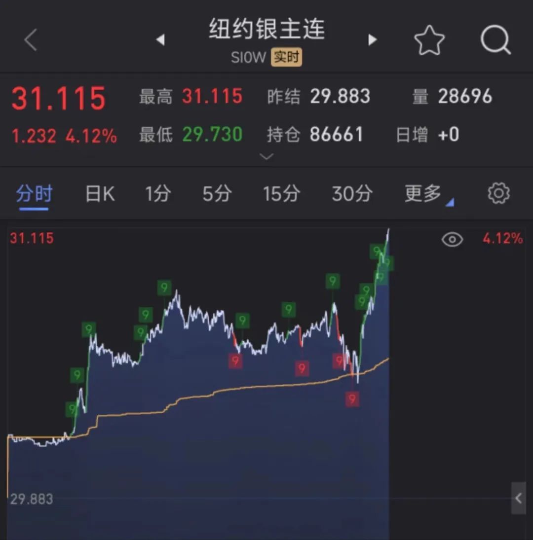  深夜突发，黄金、白银又暴涨！标普500续创历史新高「标普500指数对黄金的影响」 汽车服务