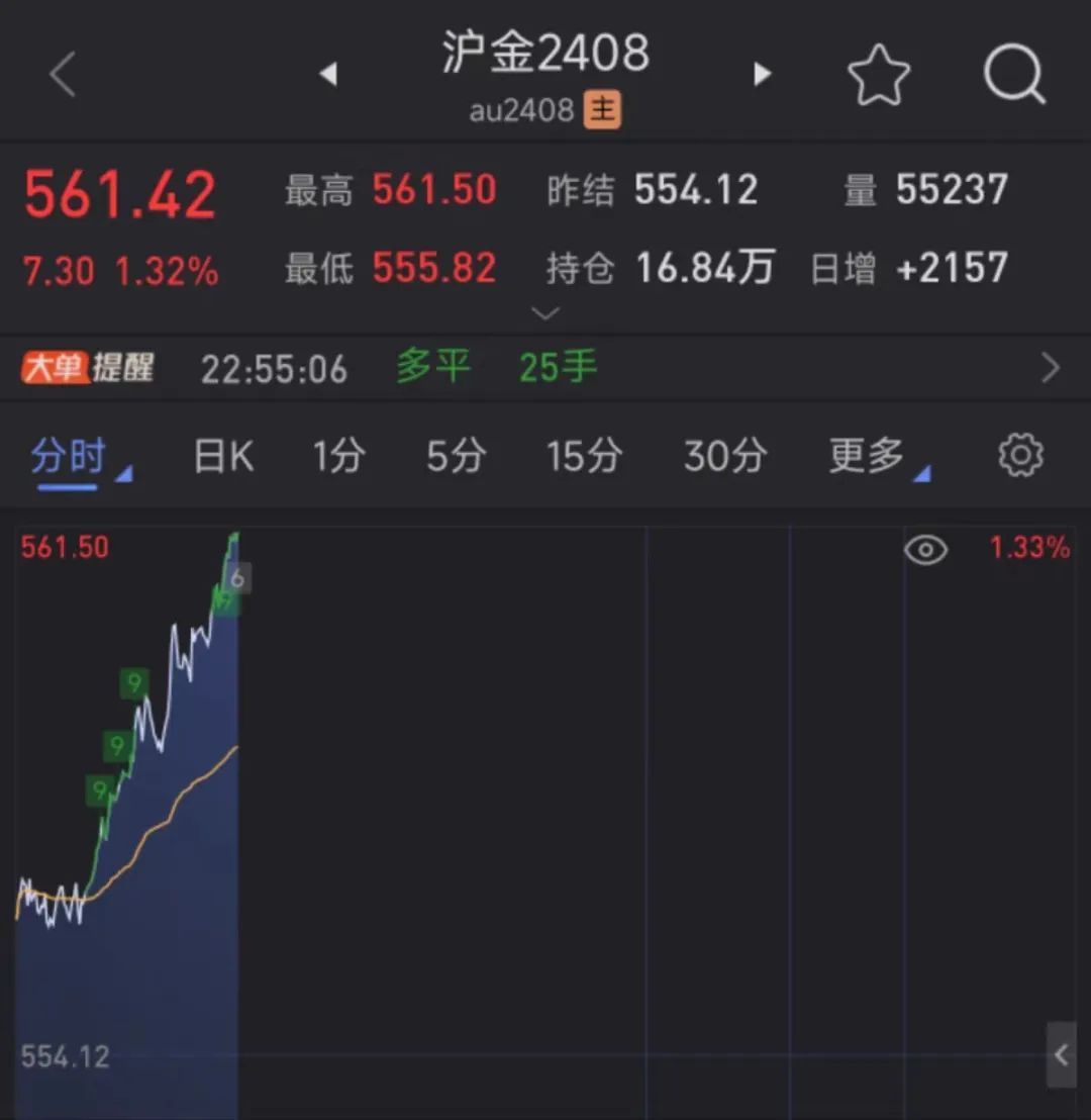  深夜突发，黄金、白银又暴涨！标普500续创历史新高「标普500指数对黄金的影响」 汽车服务