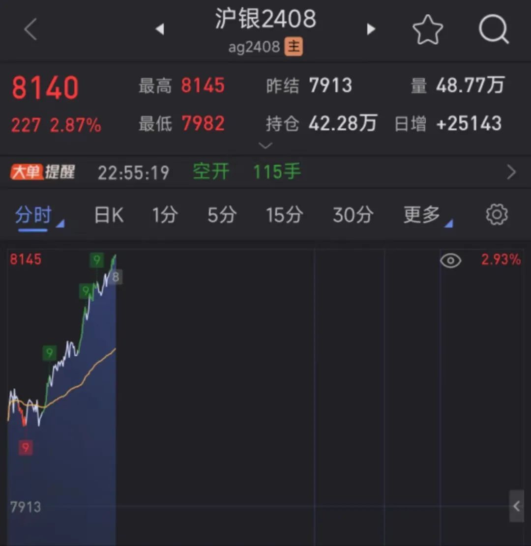  深夜突发，黄金、白银又暴涨！标普500续创历史新高「标普500指数对黄金的影响」 汽车服务