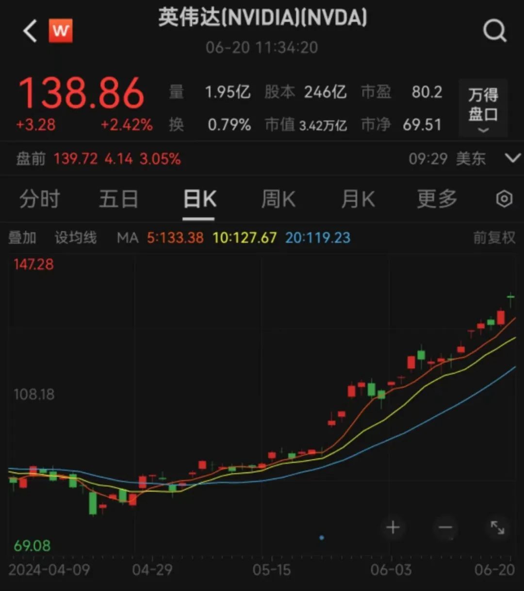  深夜突发，黄金、白银又暴涨！标普500续创历史新高「标普500指数对黄金的影响」 汽车服务
