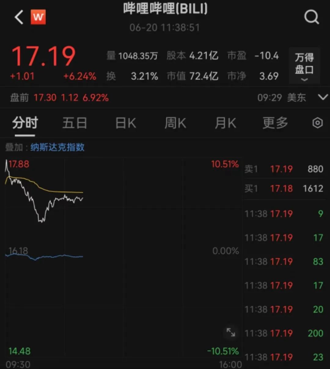  深夜突发，黄金、白银又暴涨！标普500续创历史新高「标普500指数对黄金的影响」 汽车服务