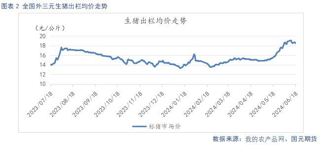 生猪淡季消费跟进不足 市场情绪降温 生猪淡季消费跟进不足 市场情绪降温「生猪价格下降及对策」 生活资讯