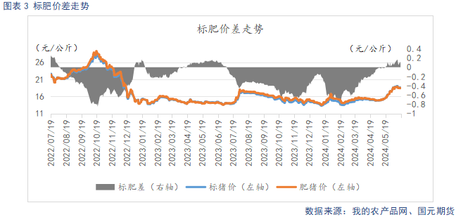 生猪淡季消费跟进不足 市场情绪降温 生猪淡季消费跟进不足 市场情绪降温「生猪价格下降及对策」 生活资讯