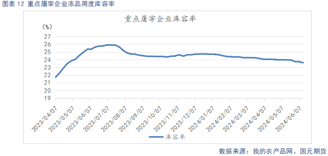 生猪淡季消费跟进不足 市场情绪降温 生猪淡季消费跟进不足 市场情绪降温「生猪价格下降及对策」 生活资讯