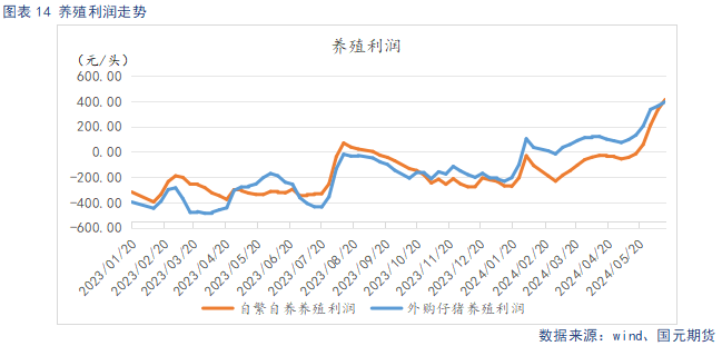 生猪淡季消费跟进不足 市场情绪降温 生猪淡季消费跟进不足 市场情绪降温「生猪价格下降及对策」 生活资讯