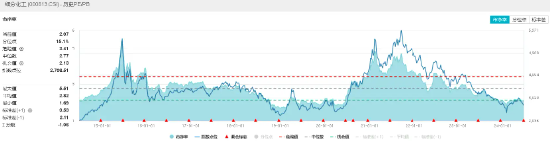 氮磷钾肥走强，盐湖股份盘中涨超5%！化工ETF（516020）逆市上探0.83%，机构：化工板块安全边际或较为充足 氮磷钾肥走强，盐湖股份盘中涨超5%！化工ETF（516020）逆市上探0.83%，机构：化工板块安全边际或较为充足 维修服务