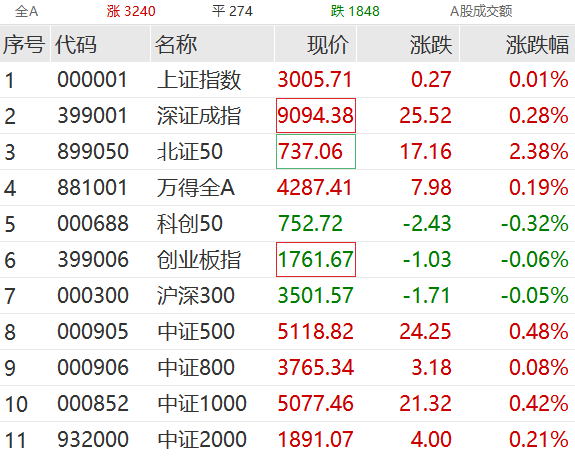 突然拉升！30CM涨停！车路云概念分化 索菱股份5连板 突然拉升！30CM涨停！车路云概念分化 索菱股份5连板 维修服务