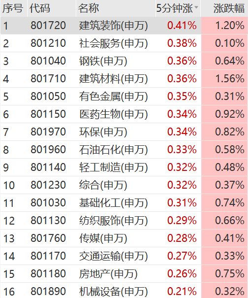 突然拉升！30CM涨停！车路云概念分化 索菱股份5连板 突然拉升！30CM涨停！车路云概念分化 索菱股份5连板 维修服务