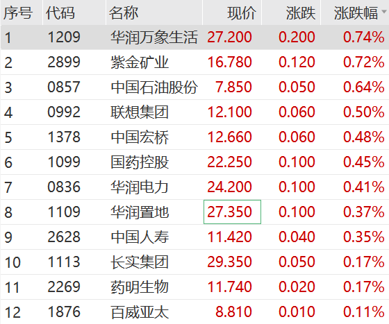 突然拉升！30CM涨停！车路云概念分化 索菱股份5连板 突然拉升！30CM涨停！车路云概念分化 索菱股份5连板 维修服务