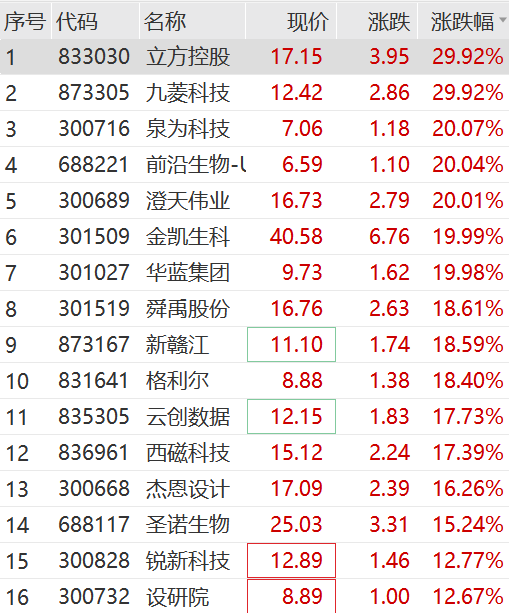 突然拉升！30CM涨停！车路云概念分化 索菱股份5连板 突然拉升！30CM涨停！车路云概念分化 索菱股份5连板 维修服务