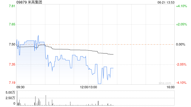米高集团公布年度业绩 股东应占溢利约2.52亿元同比减少37.67%「米高集团 概况」 生活资讯