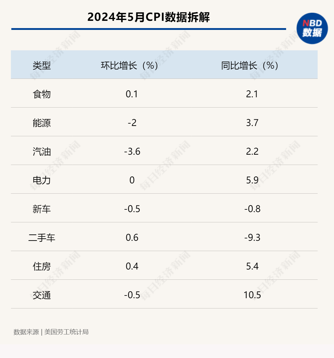 美国通胀“迷雾”：CPI两连降拉满11月降息预期，当地消费者却直言“物价没太大变化” 美国通胀“迷雾”：CPI两连降拉满11月降息预期，当地消费者却直言“物价没太大变化” 生活资讯
