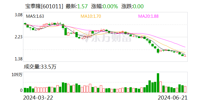 宝泰隆：控股股东拟增持2000万股-4000万股公司股份「宝泰隆大股东增持」 汽车服务