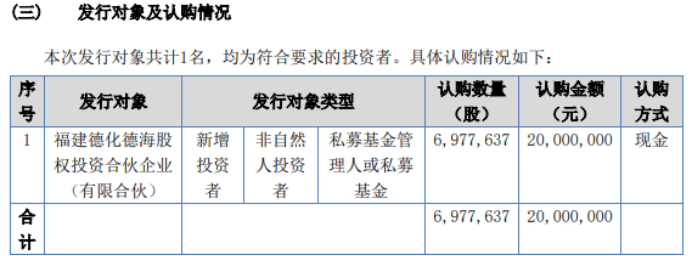 华夏金刚定向发行697.76万股股份 募资总额2000万元「华夏金刚股份有限公司」 汽车服务