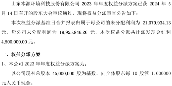 本源环境2023年度权益分派每10股派现1元 共计派发现金红利450万「本源环境科技公司怎么样」 生活资讯