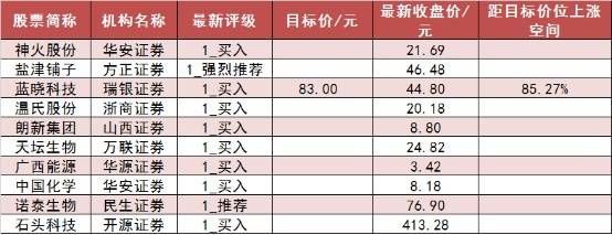  【21日资金路线图】两市主力资金净流出近127亿元 电子等行业实现净流入 维修服务